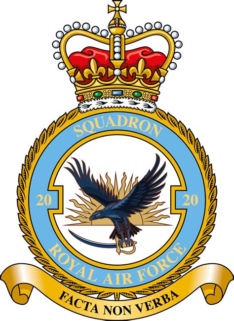 current raf squadrons.